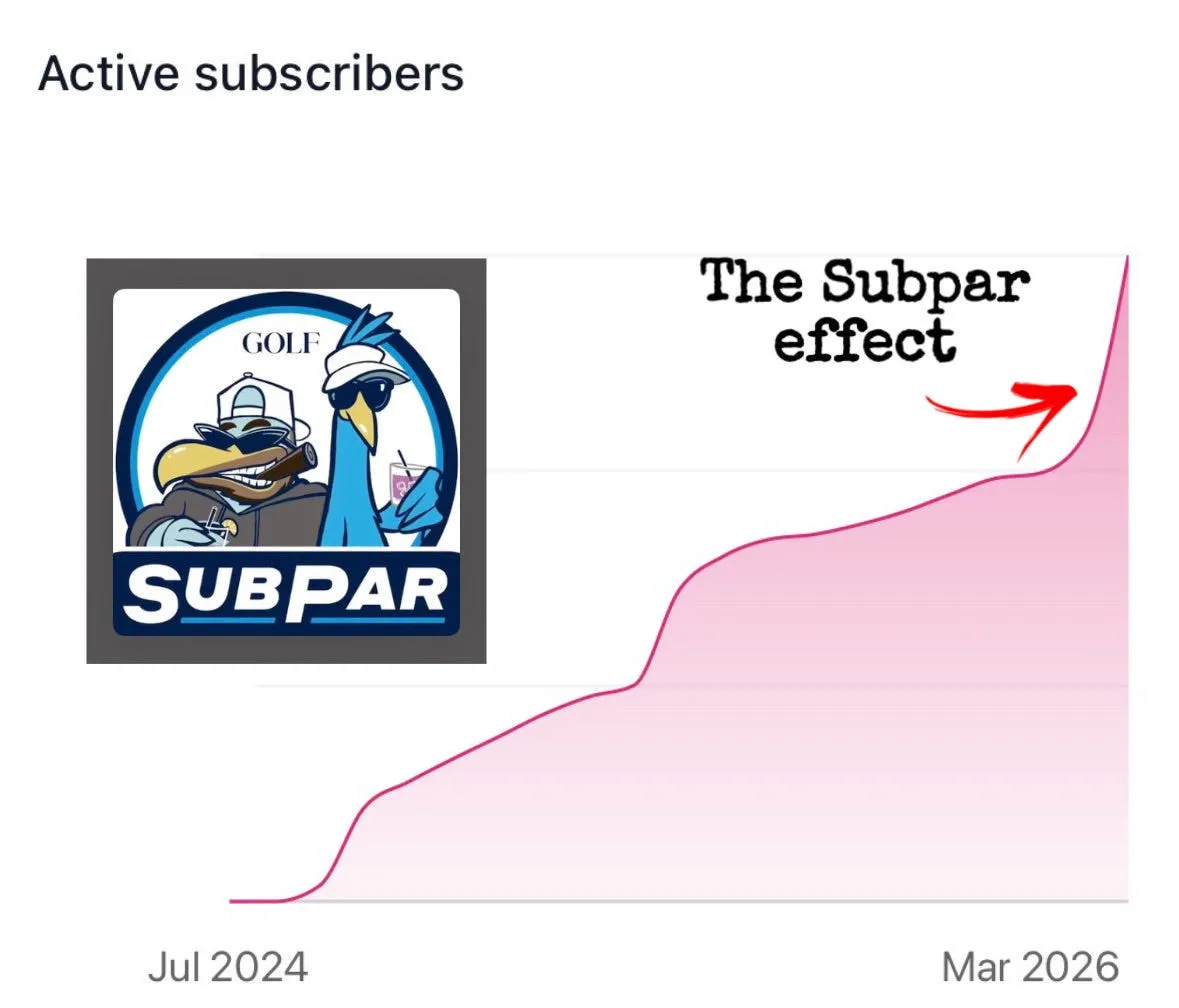 Country Club Confidential subscriber-growth chart from mid-2024 to early 2026