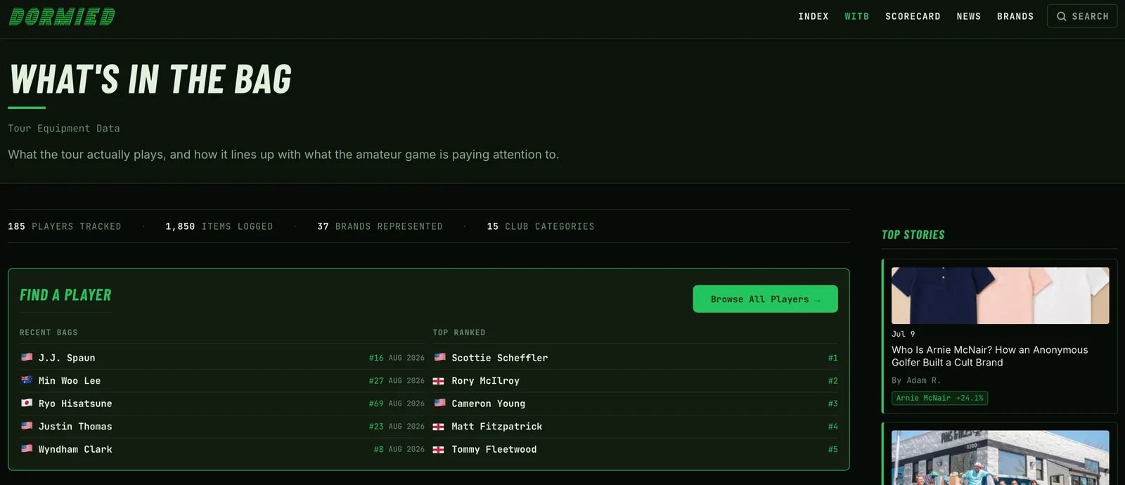 The DORMIED What's In The Bag hub showing recent bags and top ranked players